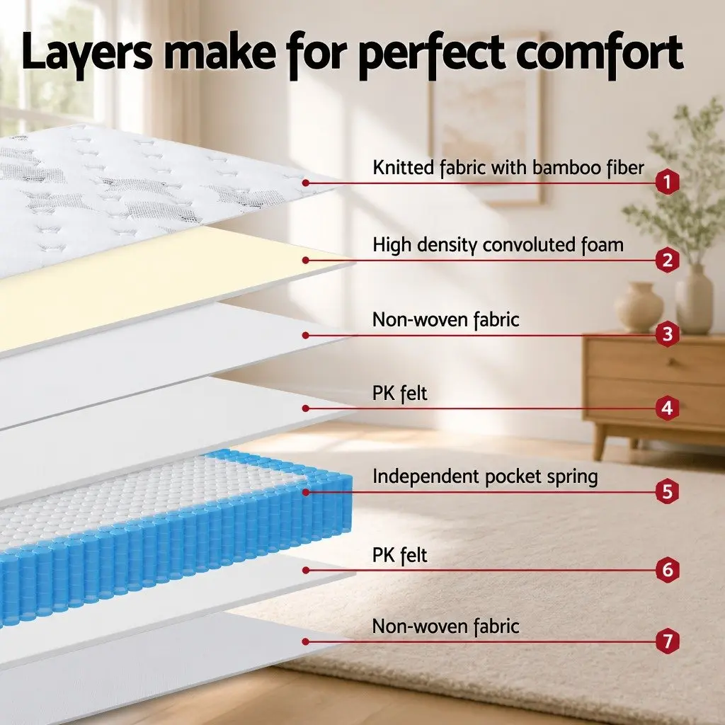 Queen Mattress 25cm Pocket Spring Euro Top Medium Firm Bed Mattress White Blue