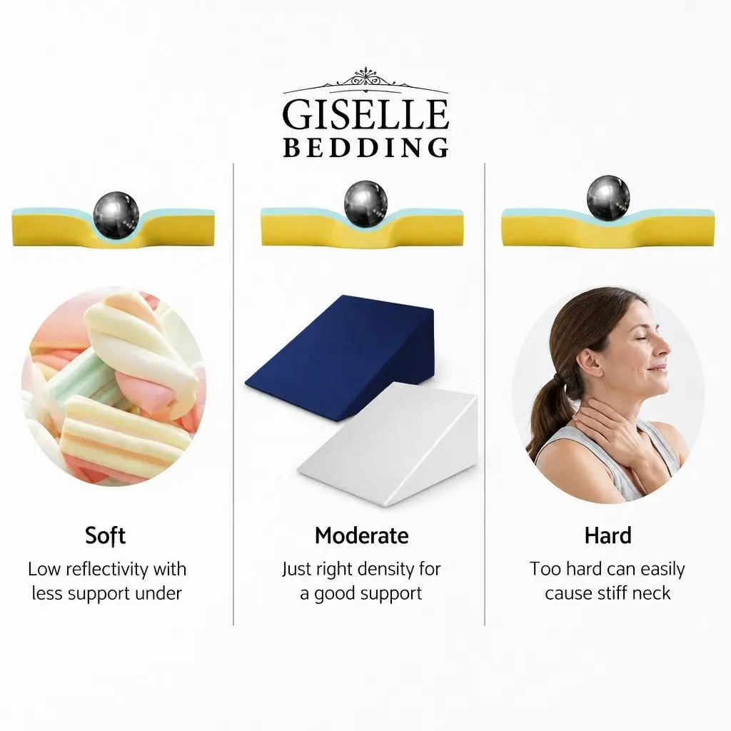 Bed Wedge Pillow Memory Foam Back Support Elevate Upper Body Legs Blue White